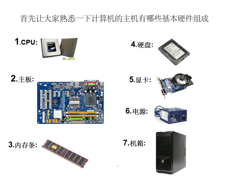 電腦硬件知識大全 計算機與核心配件詳解