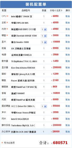 2012年9月巔峰配置 最貴電腦配件如何寫入家電銷售版圖